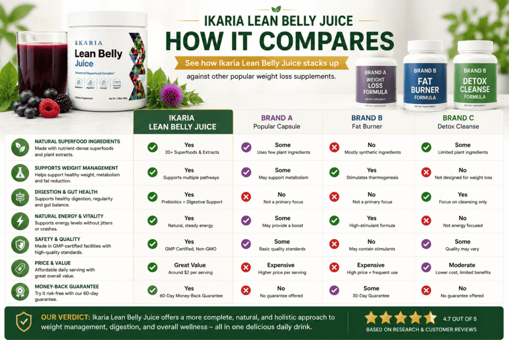 Supplement comparison image showing Ikaria Lean Belly Juice beside other weight loss supplement products with a clean comparison chart design